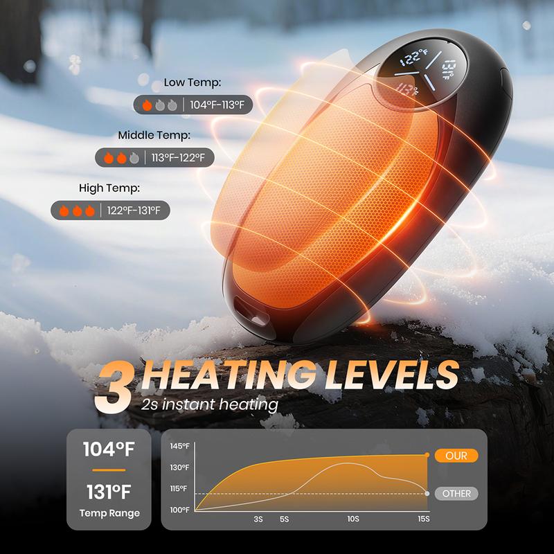 Therva | Rechargeable Hand Warmers